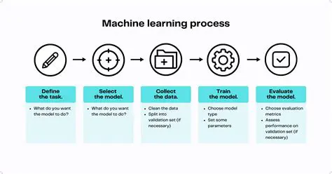 Use a machine learning approach