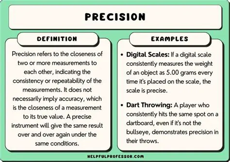 Use a more precise measurement method
