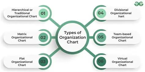 Use a variety of organizational aids