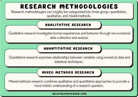 Use alternative methodologies
