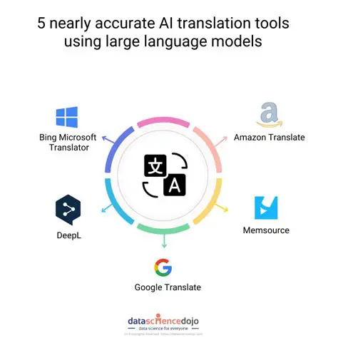 Use language translation tools