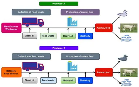 Use of MDEWMA in Other Industries