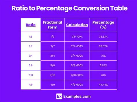 Using a Ratio Table to Show Original and Modified Dimensions