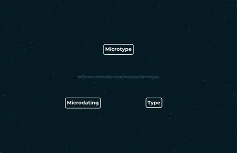 Using Microtype with Other Packages