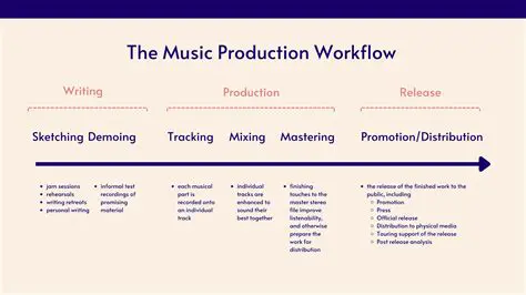 Using RG in Your Music Production Workflow