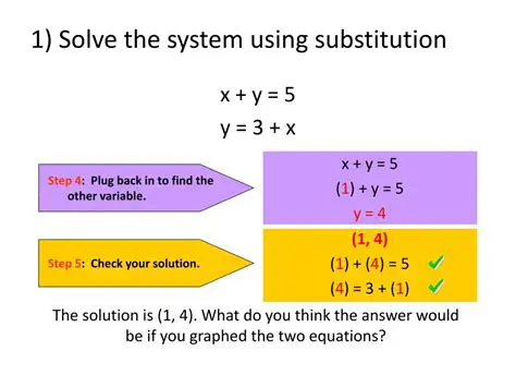 Using Substitution to Solve the System