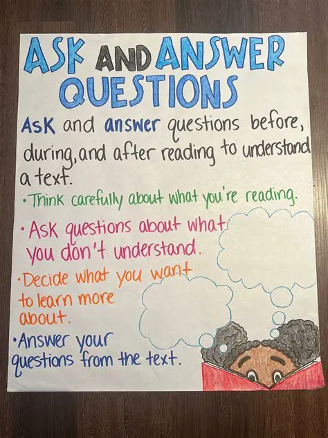 Using the Chart to Answer Critical Questions