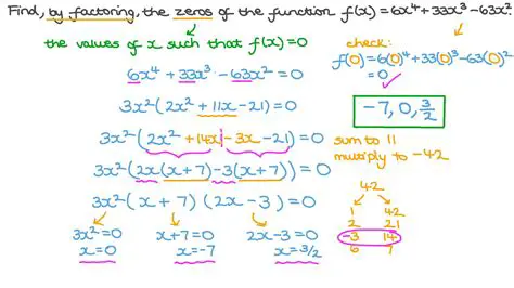 Using the Zeros to Find the Equation