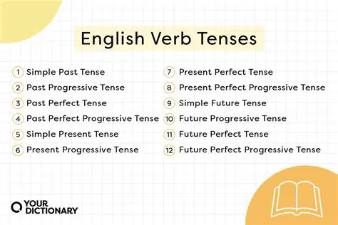Using Verb Tenses in English