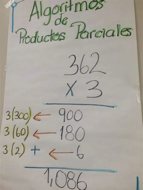Uso de productos parciales