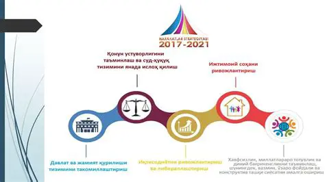 O'zbekiston: Tarix, Madaniyat va Zamonaviy Taraqqiyot