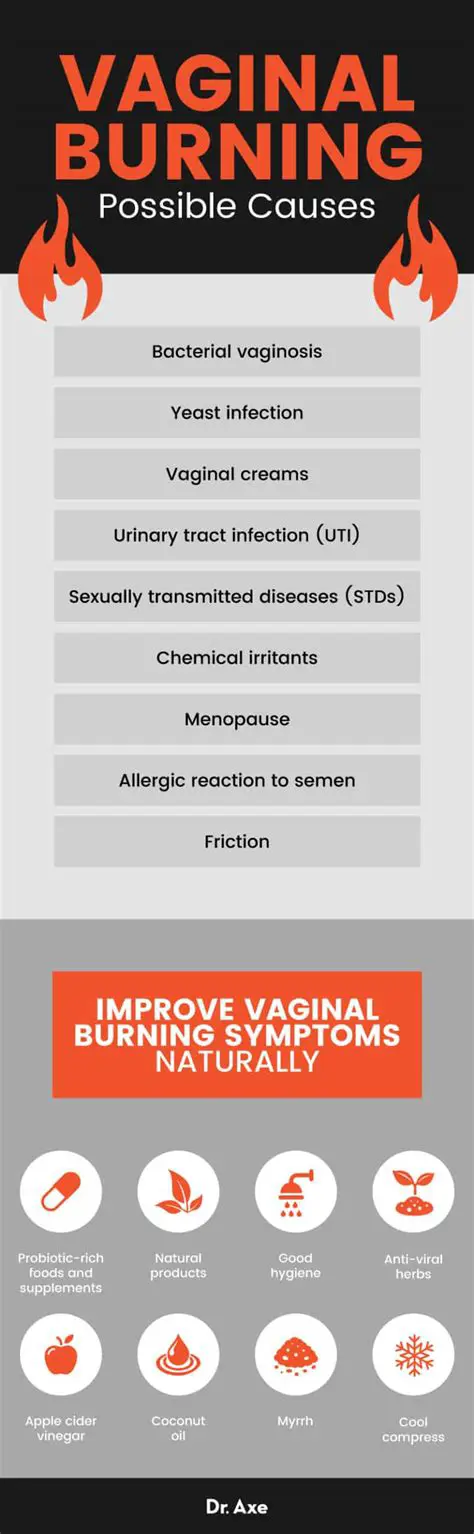 Vaginal itching and burning