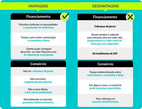 Vantagens do uso de uma alavancar