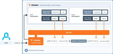 VCluster Service Reconciler