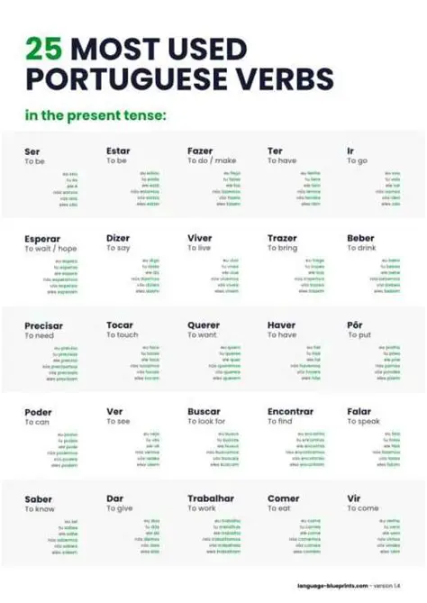 Verb Conjugation in Portuguese