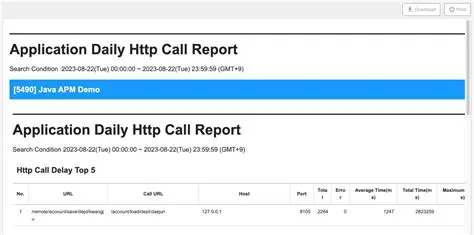 Viewing and Sharing Reports