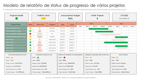 Visualizar o progresso do projeto