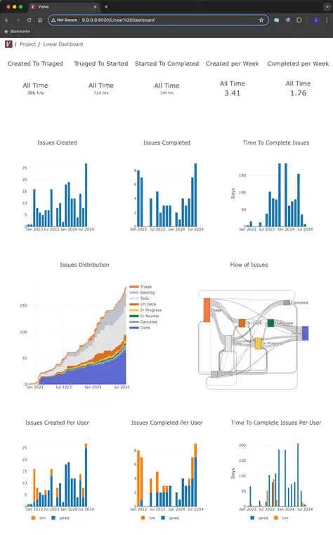 Visualizing Project Members