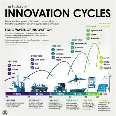 Volkswagen: Innovatio, Historia et Visio Automobilisticae Futuri