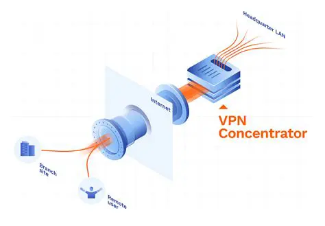 VPN connection establishment