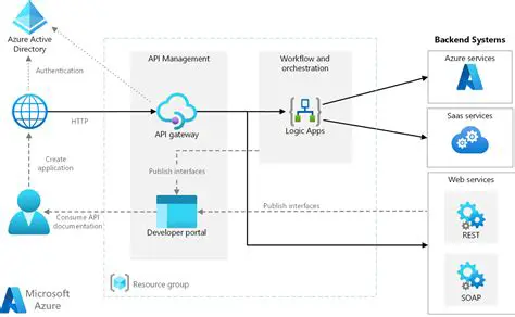 Wait for the AzureRM provider to be updated