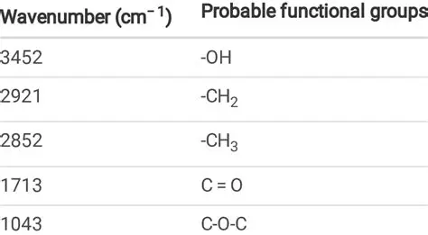 Wavenumber Regions of Functional Groups