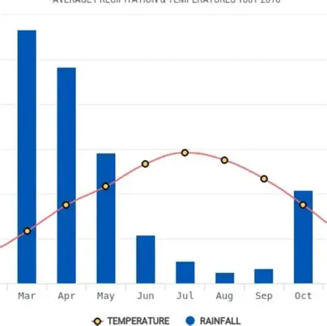 Weather Data from Multiple Indian Cities