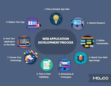 Web application development best practices