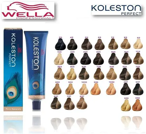 Wella Professionals Koleston Perfect