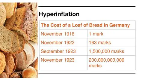 When the price of bread is low