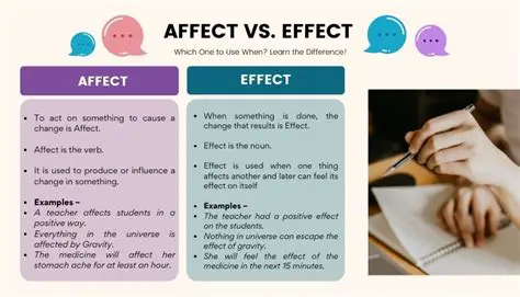 When to Use Affect and Effect