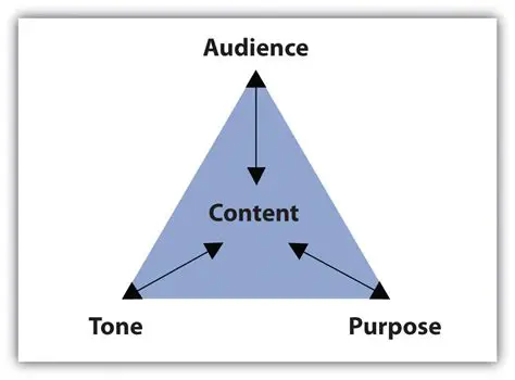 Why Audience Awareness is Crucial for Writers