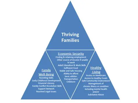 Why Family Support Matters