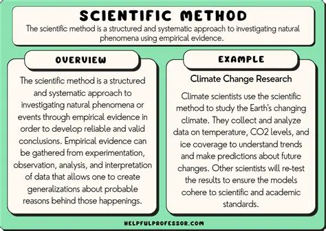 Why Method C is the Best Choice