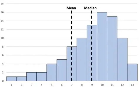 Why One Graph Appears Skewed and One Graph Does Not