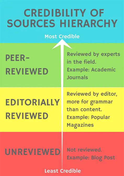 Why School Paper Articles are Less Credible