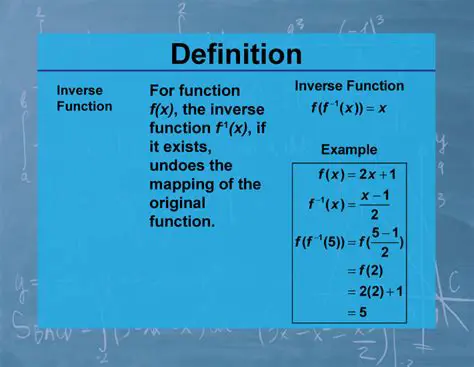 Why the Inverse Function is Not a Function