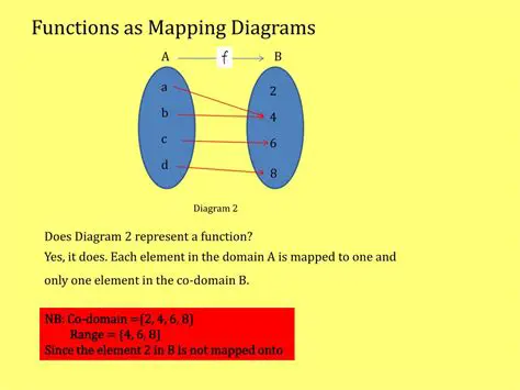 Write the function as a mapping