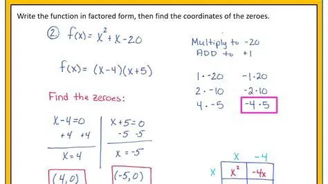 Writing the Function in Factored Form