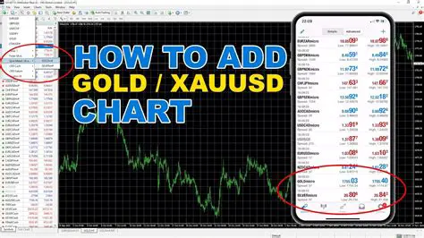 XAUUSD: Navigating the Complexities of Gold and the US Dollar