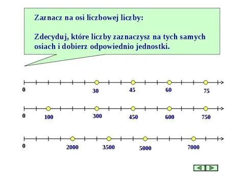 Zaznaczanie i Podpisywanie Liczb na Osi